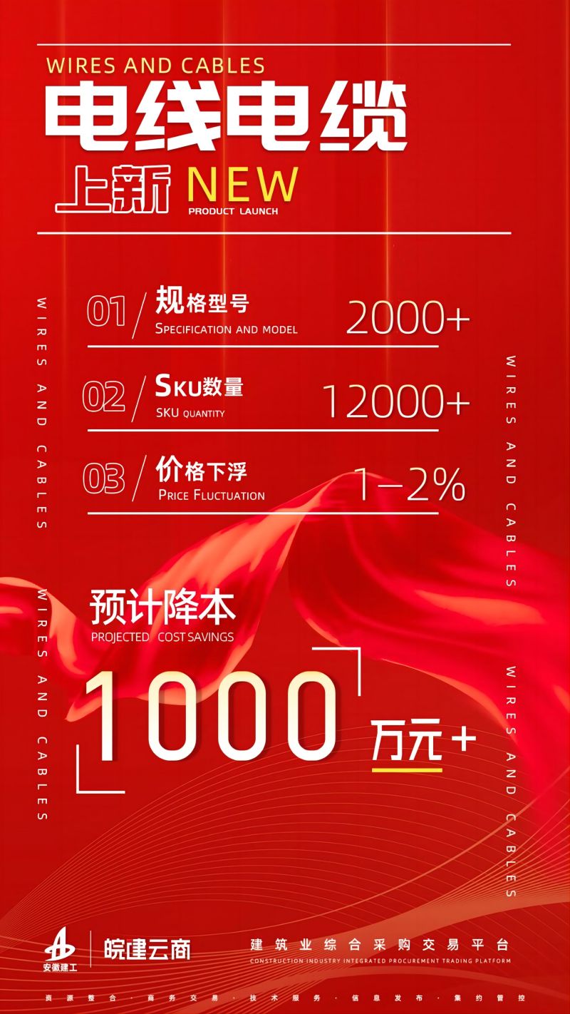 電線電纜上新降本1000萬(wàn).jpg
